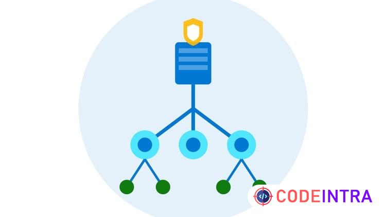 Active Directory Advanced AD DS infrastructure management-PT preview
