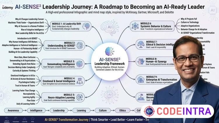 AI Leadership: Adaptive Intelligence for the Future of Work preview