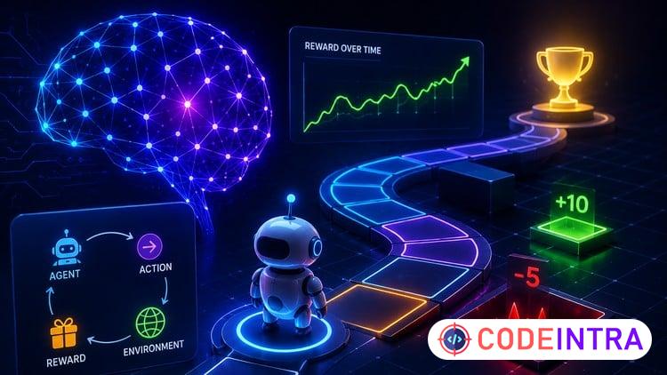 Certified Reinforcement Learning preview