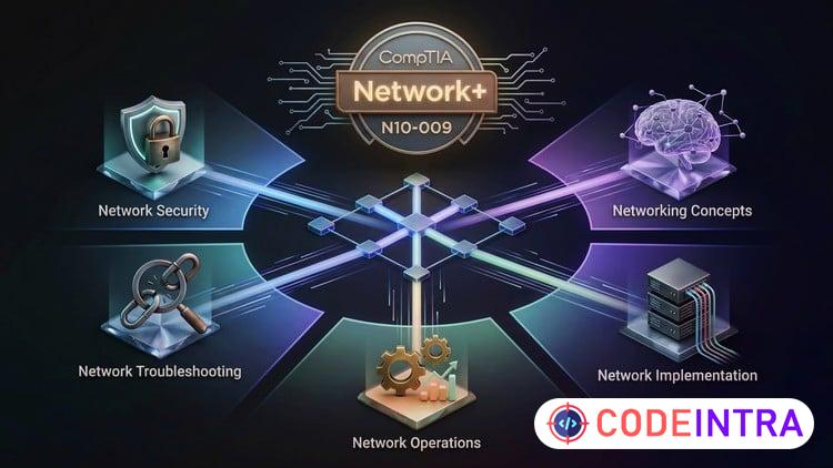 CompTIA Network+ (N10-009): Practice Exams & Preps 2026 preview