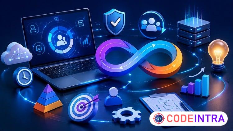 IT Service Management Foundation: Practice Exams course preview