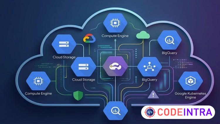 Google Cloud Architect Practice Tests 2026 preview