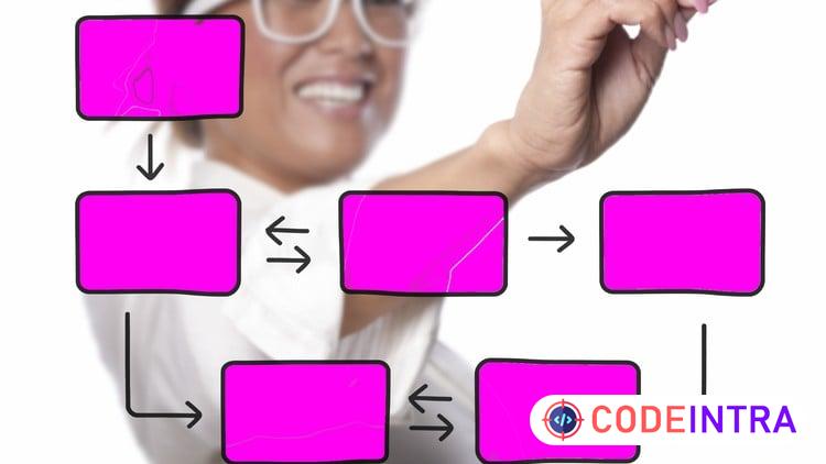 Kanban Certification+Kanban Agile Productivity+Scrumban course preview