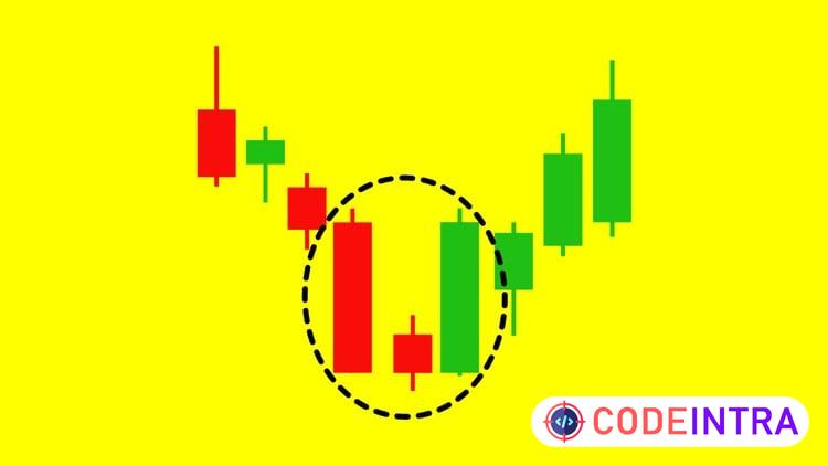 Level 1 - Japanese Candlesticks Trading Mastery Program preview