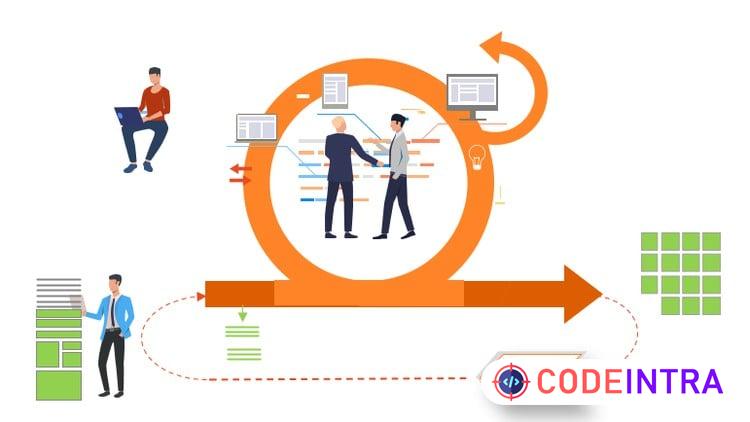 Master Agile & Scrum Basics preview