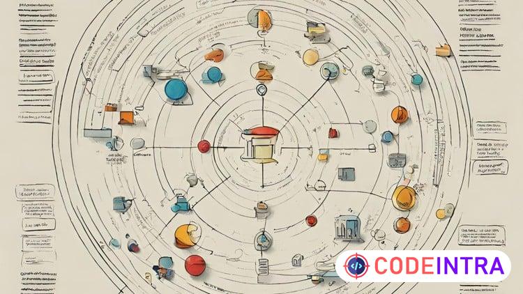 Master in Systems Thinking preview