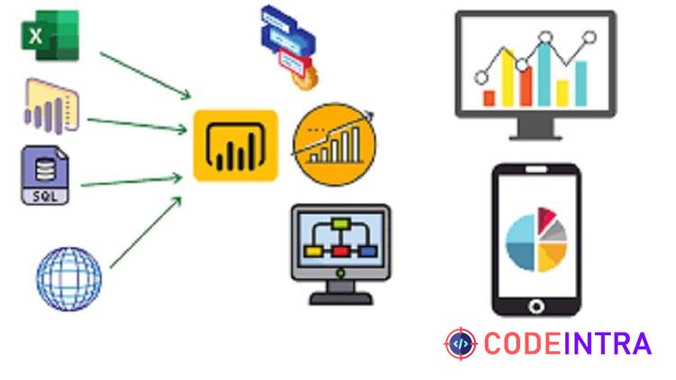 Mastering Data Magic : Power BI + Tableau  + SQL , Analytics preview