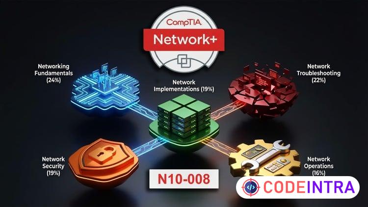 CompTIA Network+ (N10-008): Practice Tests & Prep Exams-2026 preview