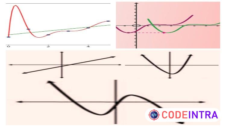 Polynomial Functions Course One. preview