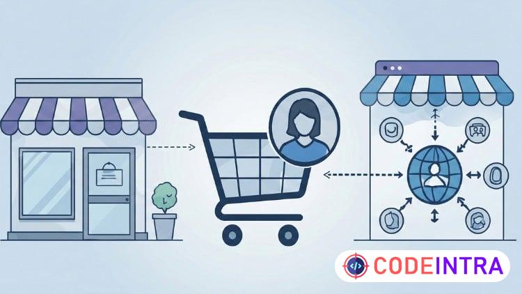 Practice Exams For Salesforce  B2C Solution Architect. course preview