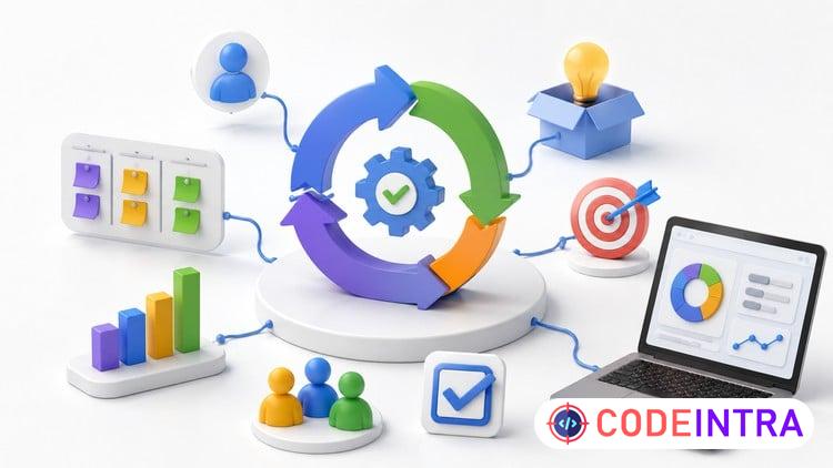 Product Management, Agile & Scrum Mastery Tests preview