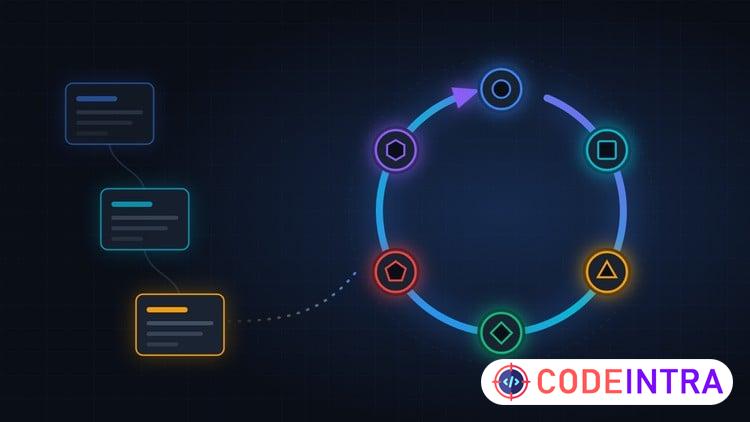 The AI-Native SDLC with Claude Code preview