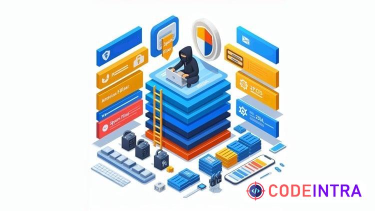 Wordpress Security course preview